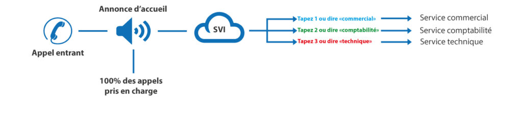 svi-illustraté-copiatel
