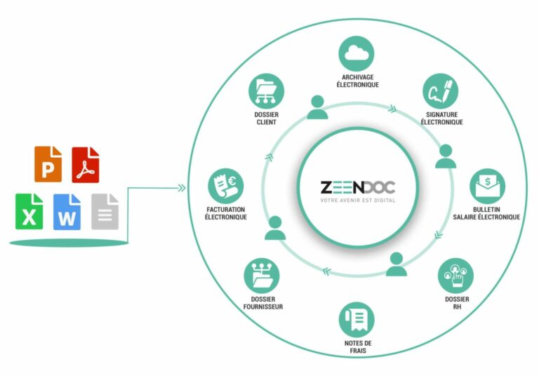 Visuel-collaboratif-zeendoc-1536×1072