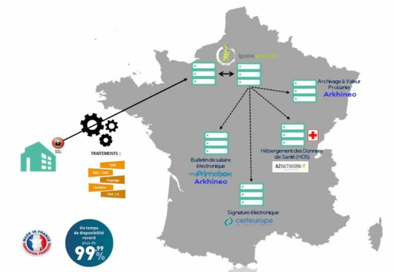 architecture-zeendoc-logiciel-saas