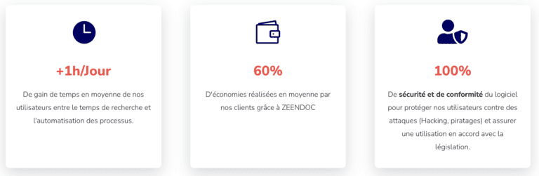 avantages zeendoc