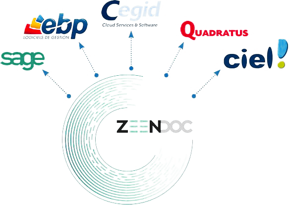 export-logiciel-comptable-vers-zeendoc