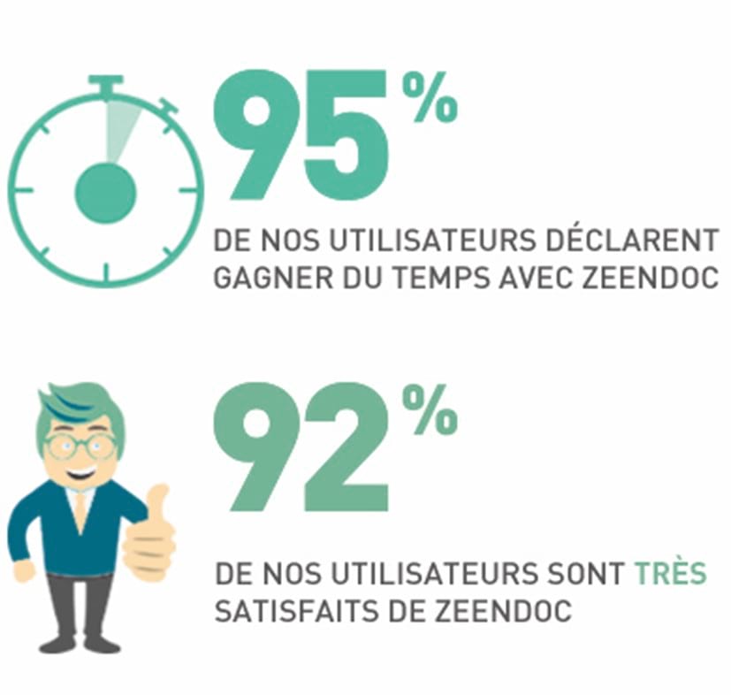 les-benefices-de-zeendoc